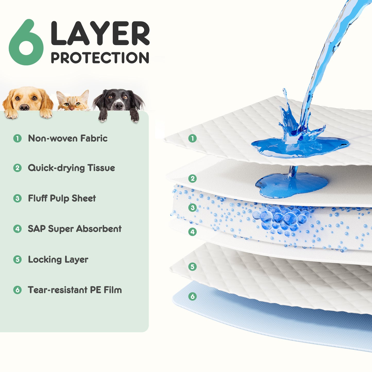 Leak-Proof Quick-Drying Puppy Pads – Disposable Super Absorbent Dog Pee Pads for Training & Home Use (Multiple Sizes)