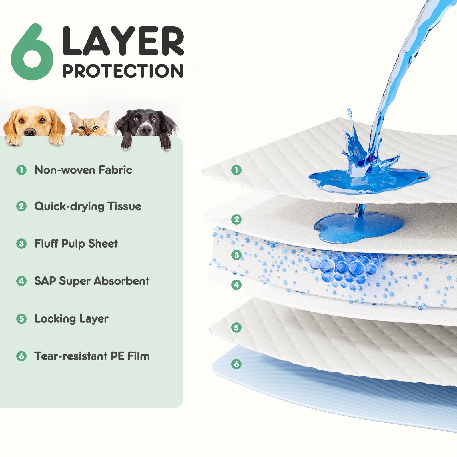 Leak-Proof Quick-Drying Puppy Pads – Disposable Super Absorbent Dog Pee Pads for Training & Home Use (Multiple Sizes)