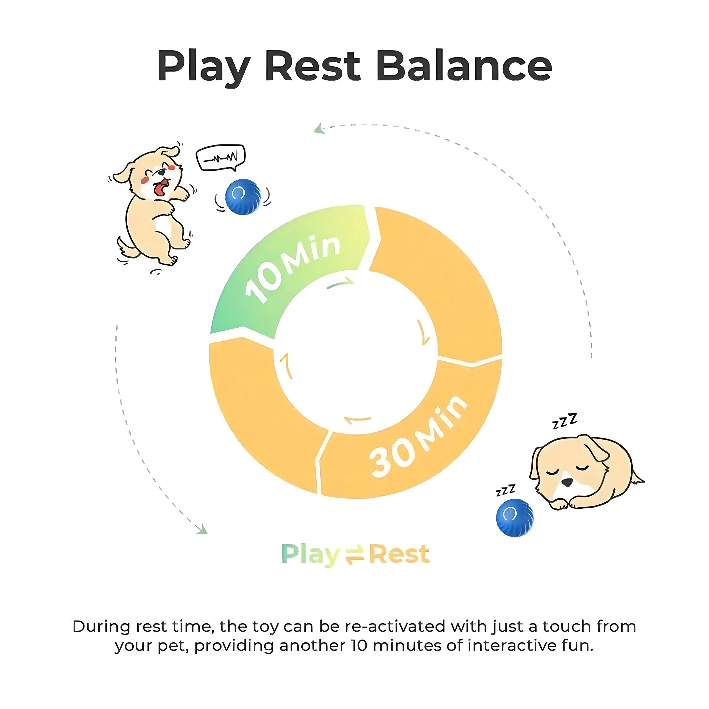 Interactive Bouncing Ball For Dogs,Automatic Smart Toy, Self-moving Rotating Stimulating Pet Entertainment, Noise-Reducing Urchin Cover,USB Rechargeable Dog Toy, Dog Electric Interactive Toy Secondary image