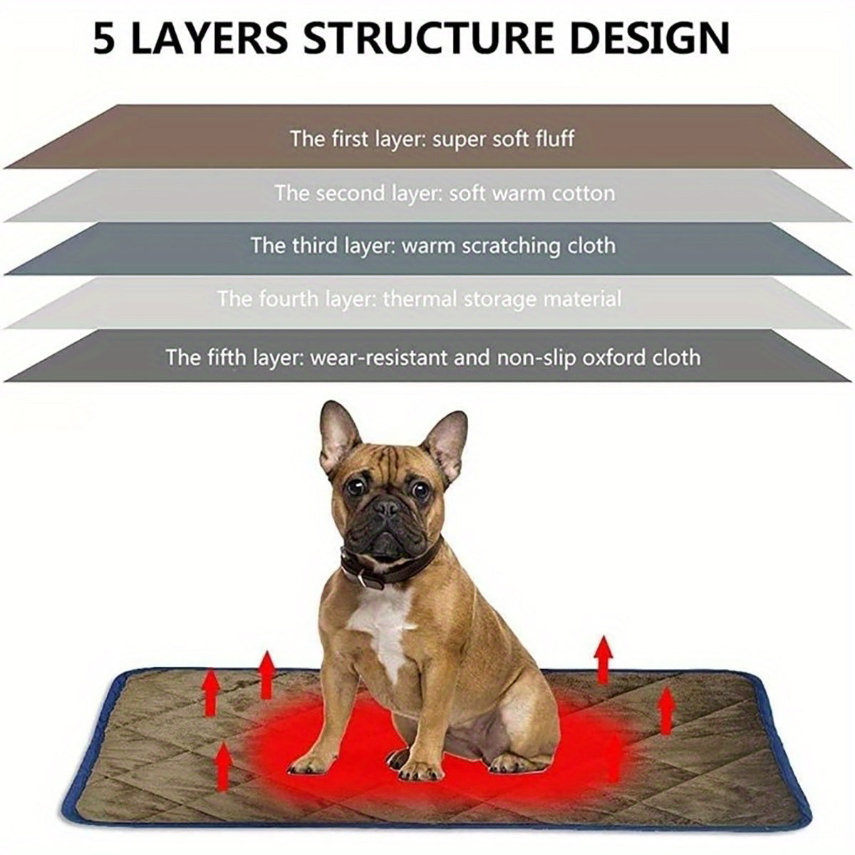 Dog Cat Bed, Cat Dog Non-Slip Mat, Extra Warm Thermal Pet Pad  Self-Heating Cat Mat Warm Thermal Pet Pad Washable Dog Crate Pad Heat Dog Cat Bed Mat Blanket Non-Slip Bottom For Outdoor And Indoor Pets Secondary image